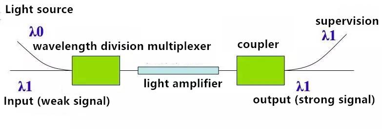 Amplifier